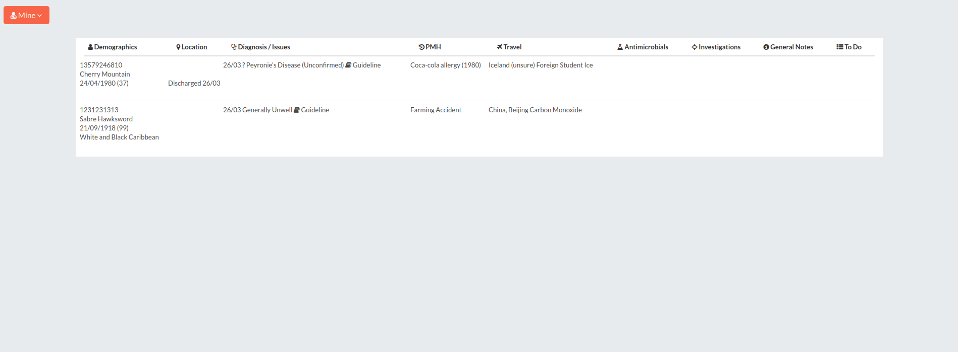 patientlist-table-template